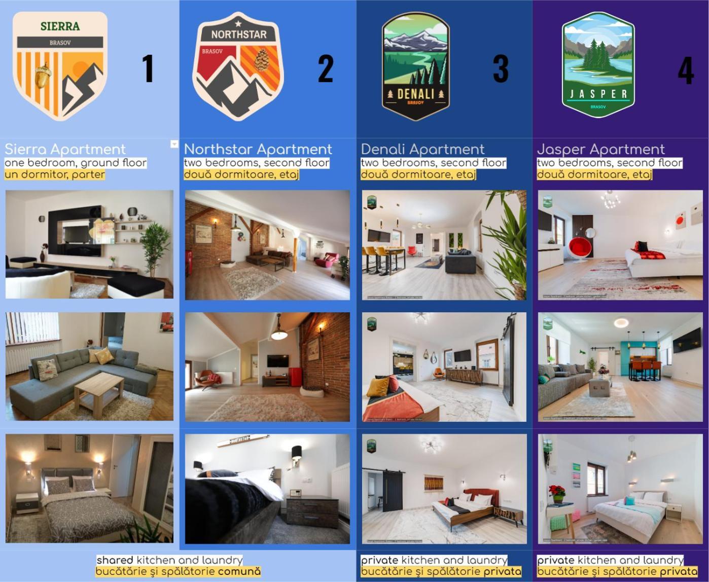 Sierra - Northstar Apartments Brasov Luaran gambar